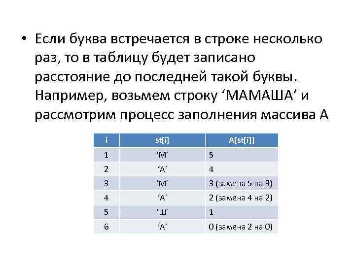  • Если буква встречается в строке несколько раз, то в таблицу будет записано