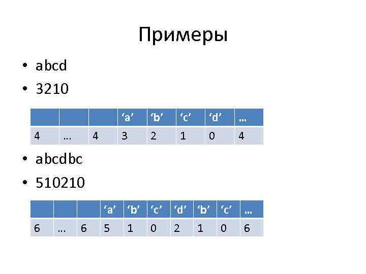Примеры • abcd • 3210 4 … 4 ‘a’ 3 ‘b’ 2 ‘c’ 1