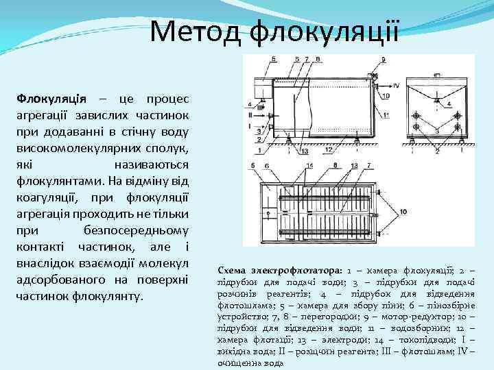 Метод флокуляції Флокуляція – це процес агрегації завислих частинок при додаванні в стічну воду