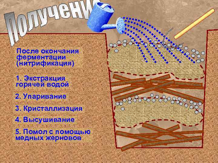 После окончания ферментации (нитрификация) 1. Экстракция горячей водой 2. Упаривание 3. Кристаллизация 4. Высушивание