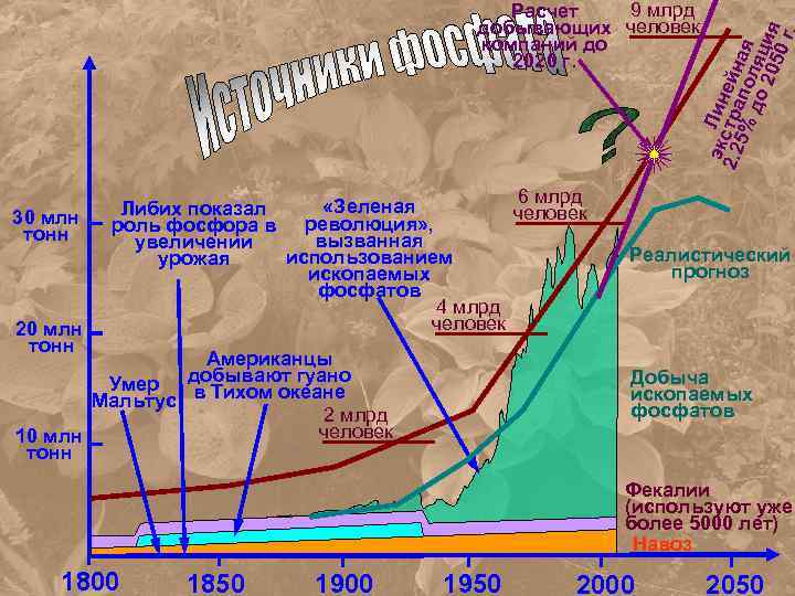 экс Лин 2. 2 тра ейн 5% по ая до ляц 205 ия 0