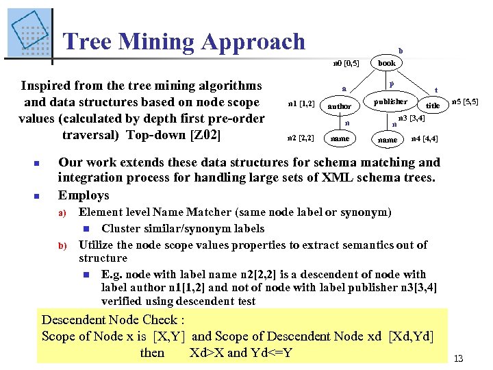 Tree Mining Approach b n 0 [0, 5] Inspired from the tree mining algorithms