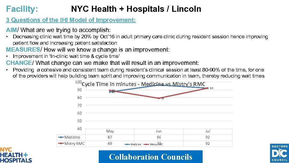 Facility: NYC Health + Hospitals / Lincoln 3 Questions of the IHI Model of