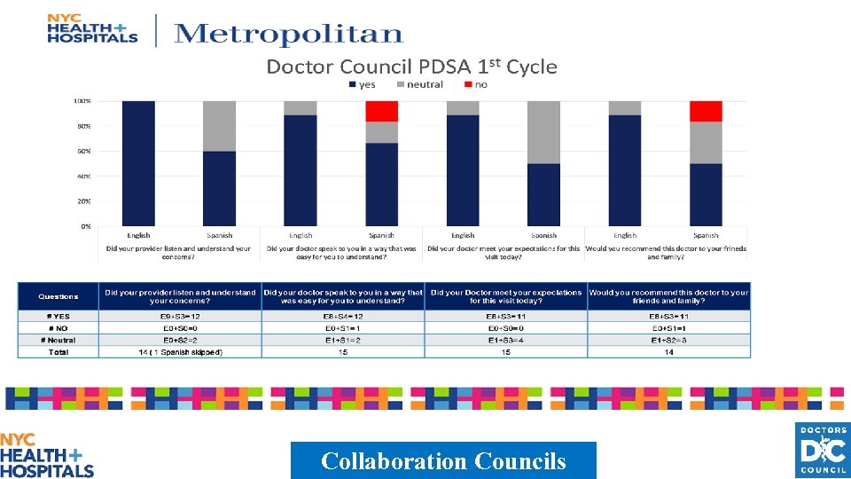 Collaboration Councils 