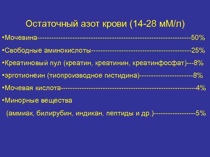 Остаточный азот крови (14 -28 м. M/л) • Мочевина---------------------------------50% • Свободные аминокислоты----------------------25% • Креатиновый