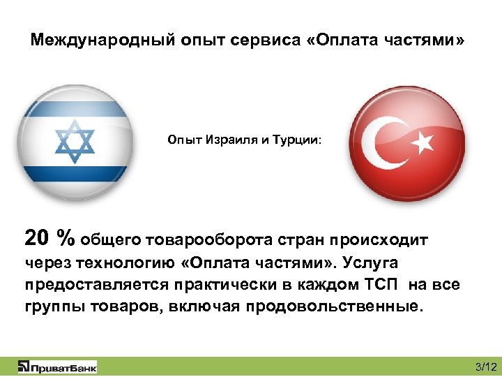Международный опыт сервиса «Оплата частями» Опыт Израиля и Турции: 20 % общего товарооборота стран