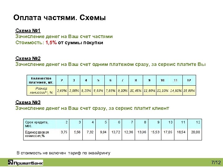 Оплата частями. Схемы Схема № 1 Зачисление денег на Ваш счет частями Стоимость: 1,