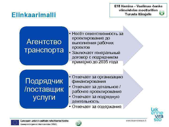 E 18 Hamina – Vaalimaa -hanke viimeistelee moottoritien Turusta itärajalle Elinkaarimalli Агентство транспорта Подрядчик