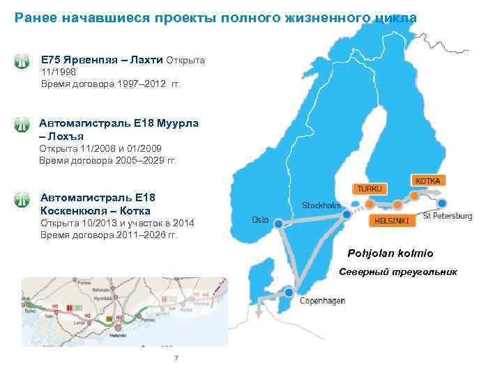 Ранее начавшиеся проекты полного жизненного цикла E 75 Ярвенпяя – Лахти Открыта 11/1998 Время