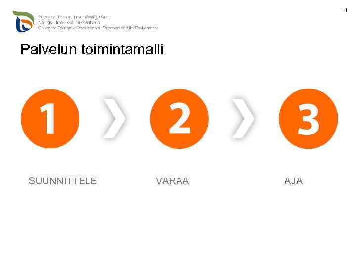11 Palvelun toimintamalli SUUNNITTELE VARAA AJA 