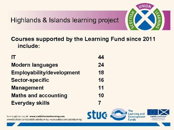 Highlands & Islands learning project Courses supported by the Learning Fund since 2011 include: