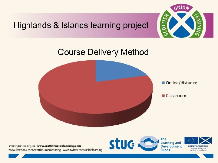 Highlands & Islands learning project Course Delivery Method 