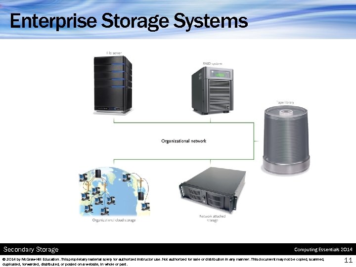 Enterprise Storage Systems Secondary Storage Computing Essentials 2014 © 2014 by Mc. Graw-Hill Education.