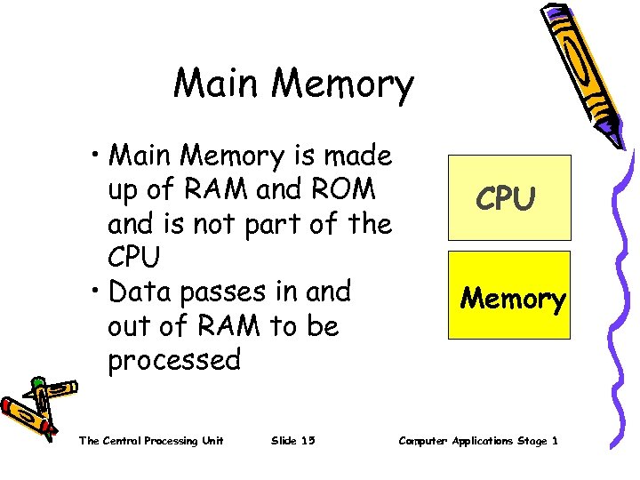 Main Memory • Main Memory is made up of RAM and ROM and is