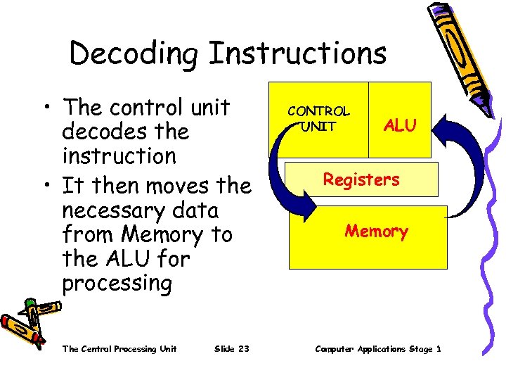 Decoding Instructions • The control unit decodes the instruction • It then moves the