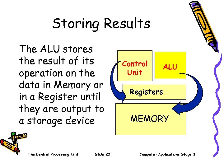 Storing Results The ALU stores the result of its operation on the data in