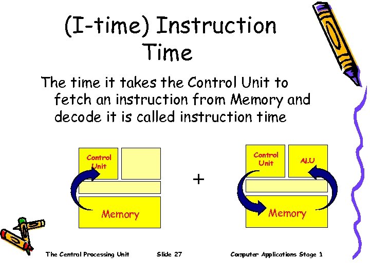 (I-time) Instruction Time The time it takes the Control Unit to fetch an instruction