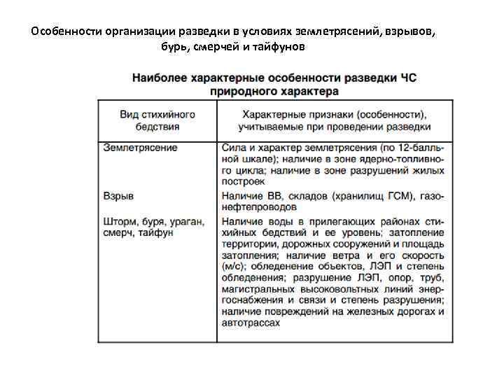 Особенности организации разведки в условиях землетрясений, взрывов, бурь, смерчей и тайфунов 