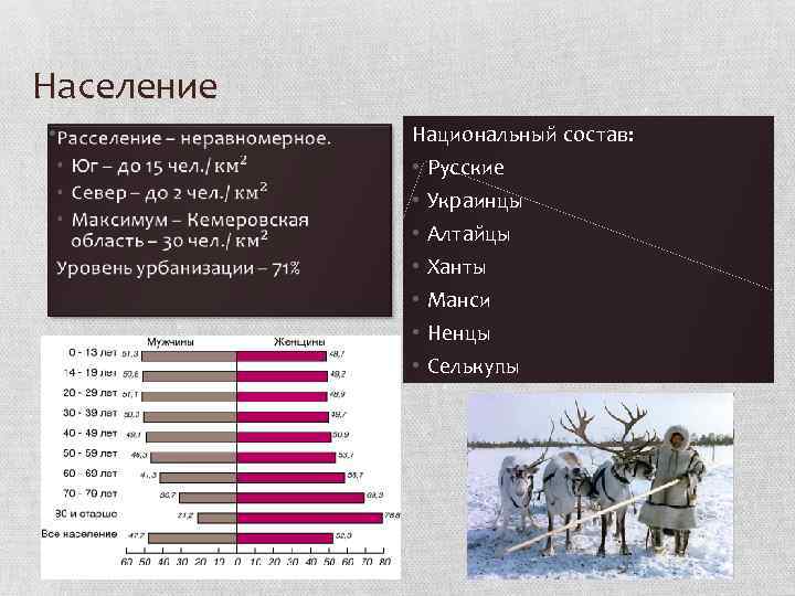Население восточной сибири россии