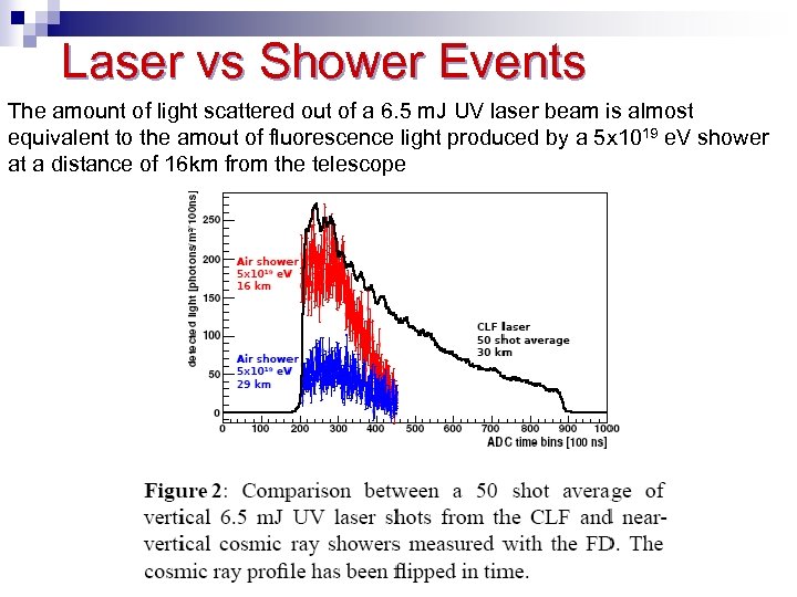 Laser vs Shower Events The amount of light scattered out of a 6. 5