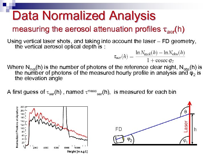 Data Normalized Analysis measuring the aerosol attenuation profiles aer(h) Using vertical laser shots, and