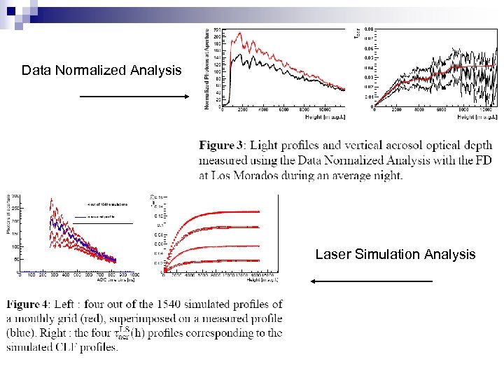 Data Normalized Analysis Laser Simulation Analysis 