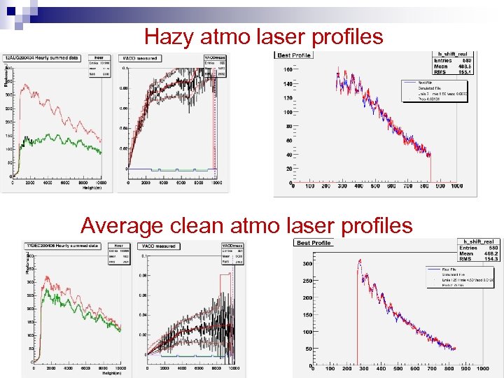 Hazy atmo laser profiles Average clean atmo laser profiles 