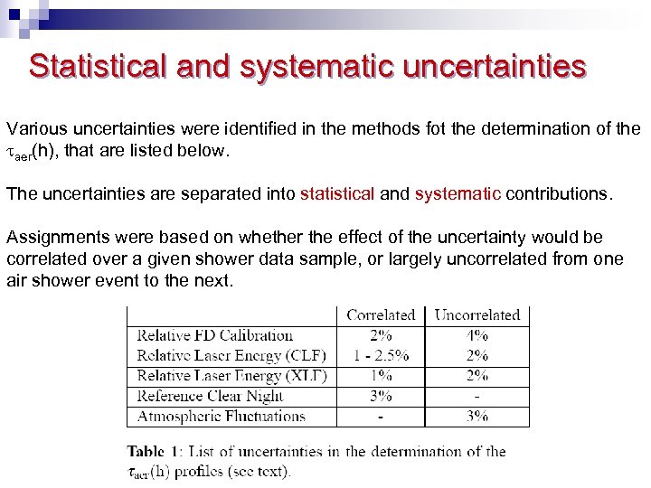 Statistical and systematic uncertainties Various uncertainties were identified in the methods fot the determination