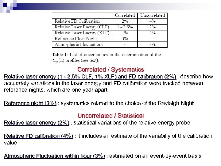 Correlated / Systematics Relative laser energy (1 - 2. 5% CLF, 1% XLF) and