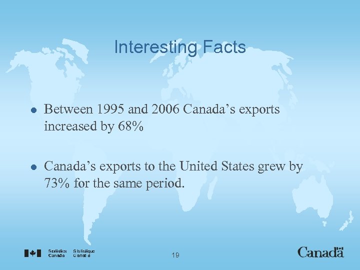 Interesting Facts l Between 1995 and 2006 Canada’s exports increased by 68% l Canada’s