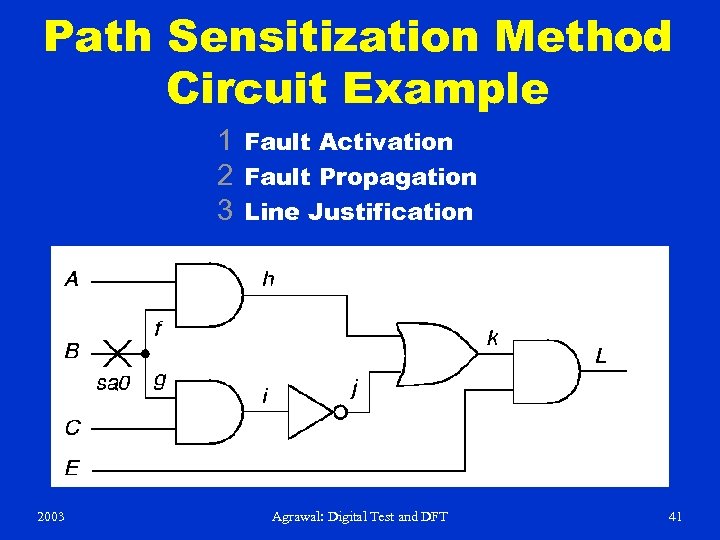 Path Sensitization Method Circuit Example 1 Fault Activation 2 Fault Propagation 3 Line Justification