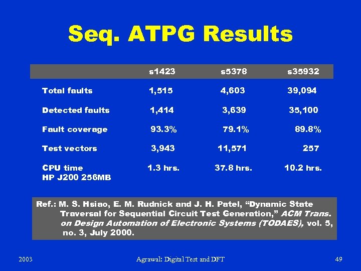 Seq. ATPG Results s 1423 s 5378 s 35932 Total faults 1, 515 4,