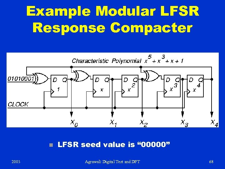 Example Modular LFSR Response Compacter n 2003 LFSR seed value is “ 00000” Agrawal: