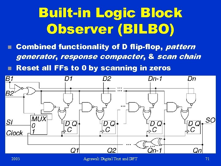 Built-in Logic Block Observer (BILBO) n n Combined functionality of D flip-flop, pattern generator,