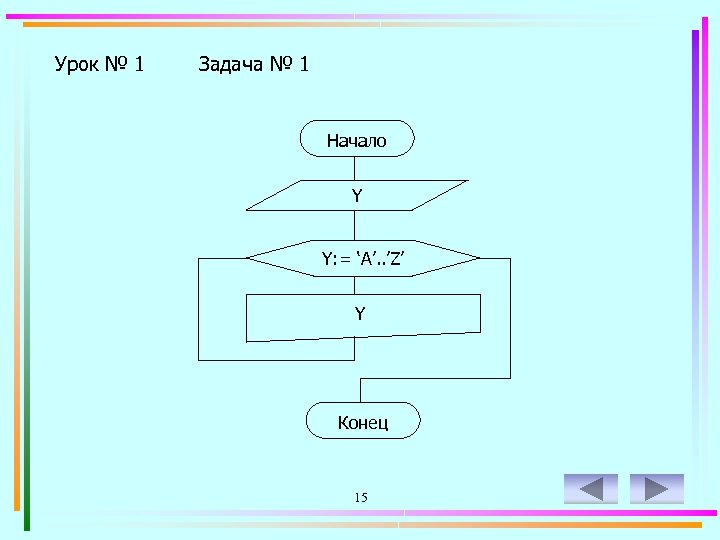 Урок № 1 Задача № 1 Начало Y Y: = ‘A’. . ’Z’ Y