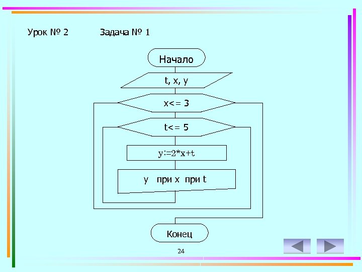 Урок № 2 Задача № 1 Начало t, x, y x<= 3 t<= 5