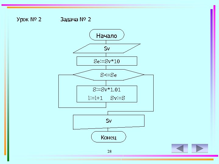 Урок № 2 Задача № 2 Начало Sv Se: =Sv*10 S<=Se S: =Sv*1. 01