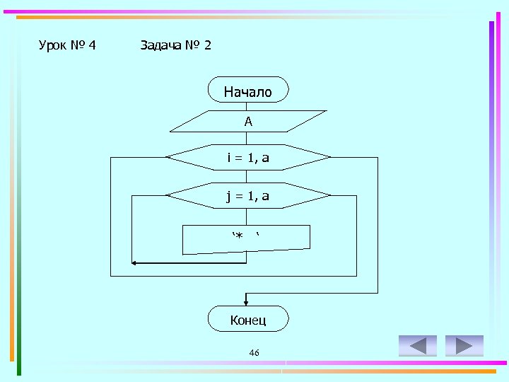 Урок № 4 Задача № 2 Начало A i = 1, a j =