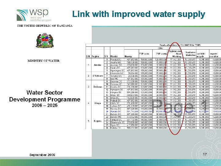 Link with improved water supply 17 