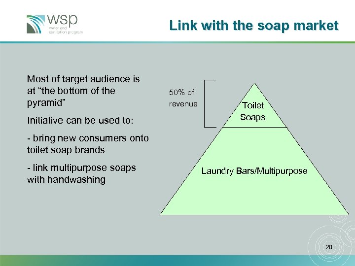 Link with the soap market Most of target audience is at “the bottom of