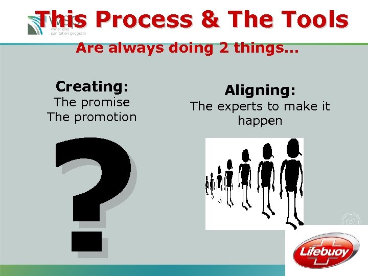 This Process & The Tools Are always doing 2 things… Creating: The promise The