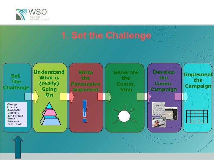 1. Set the Challenge Set The Challenge Change History Audience Role and Time Frame