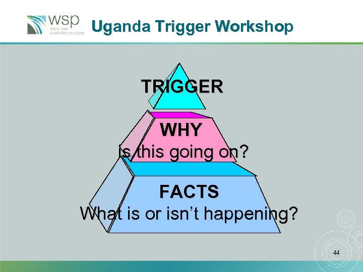 Uganda Trigger Workshop TRIGGER WHY is this going on? FACTS What is or isn’t