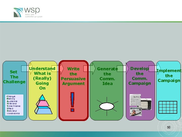 Understand Set What is The (Really) Challenge Going On Write the Persuasive Argument Generate
