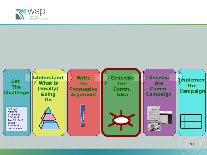 Understand Set What is The (Really) Challenge Going On Write the Persuasive Argument Generate