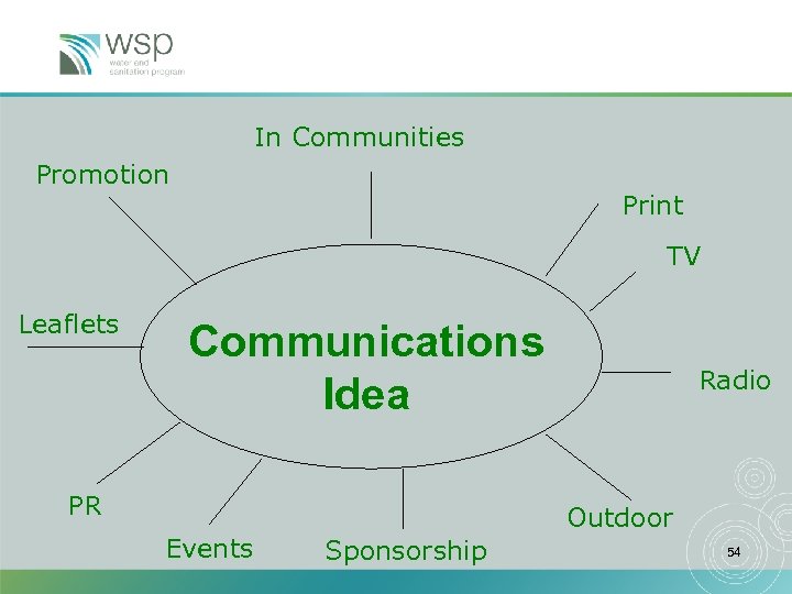 In Communities Promotion Print TV Leaflets Communications Idea PR Events Radio Outdoor Sponsorship 54