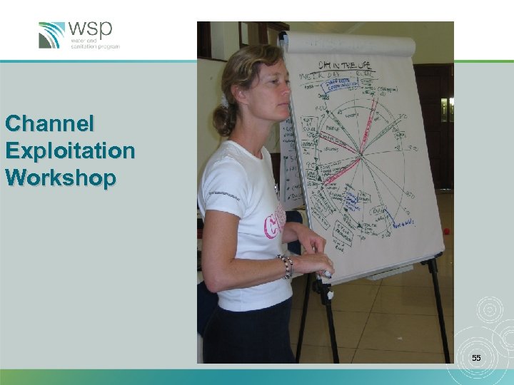 Channel Exploitation Workshop 55 