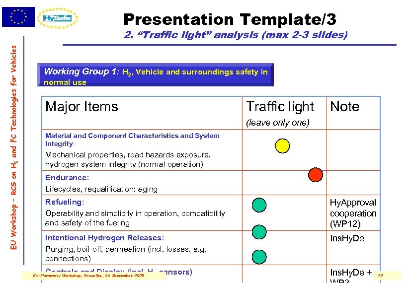 Presentation Template/3 E U W o r ks h o p – R C