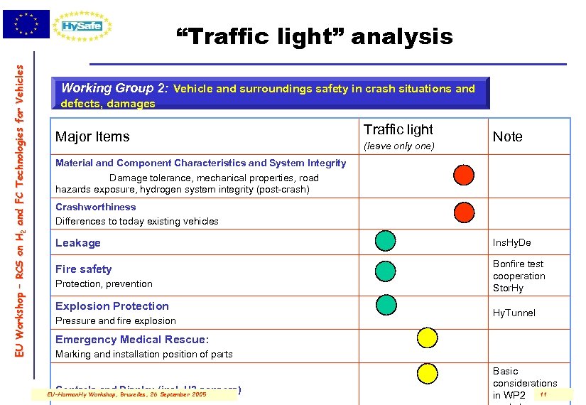 E U W o r ks h o p – R C S o