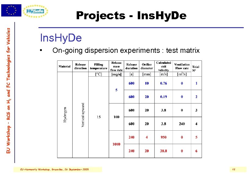 E U W o r ks h o p – R C S o